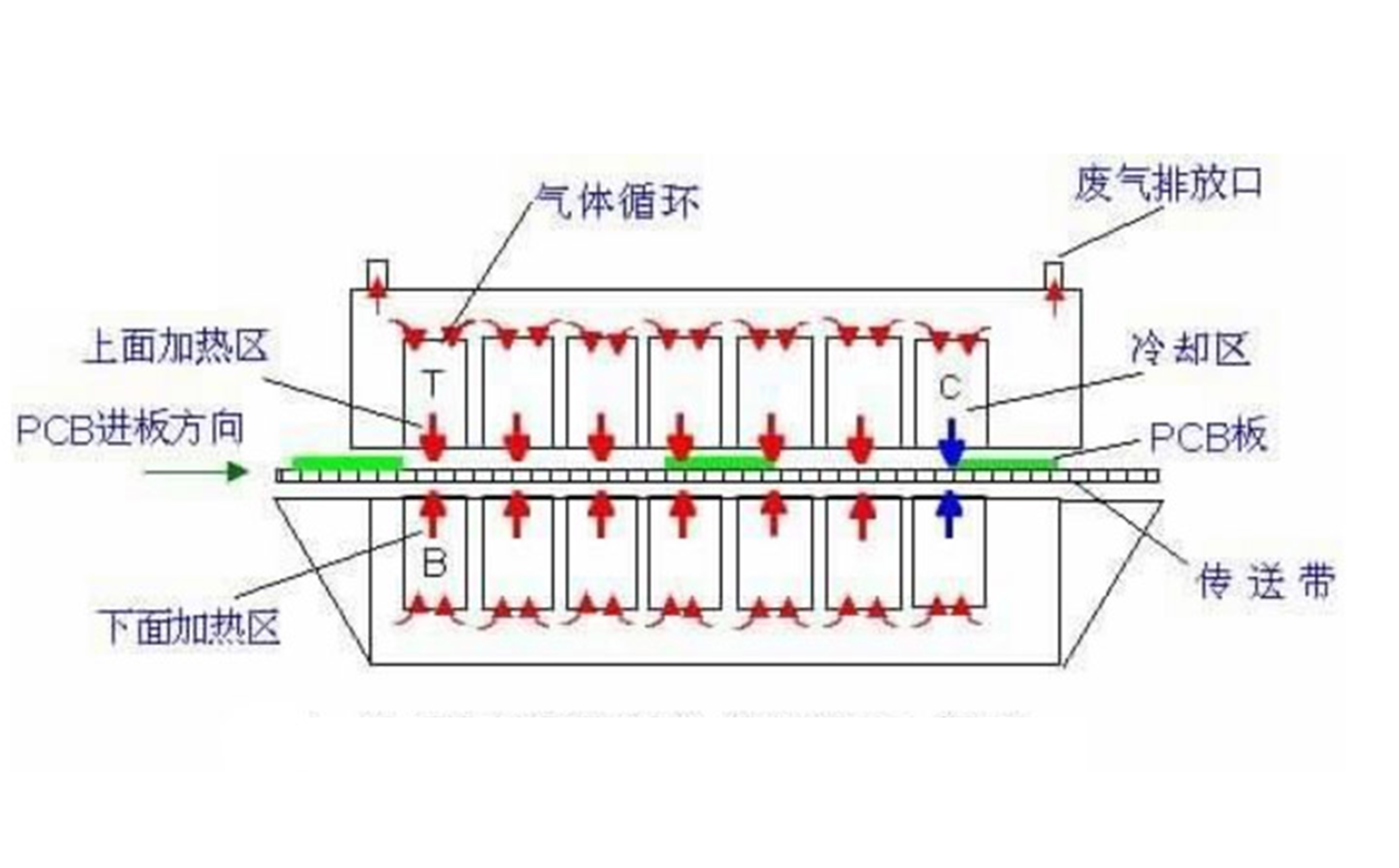怎樣才能更精確的測量糖心LOGO官网首页爐的溫度曲線?​